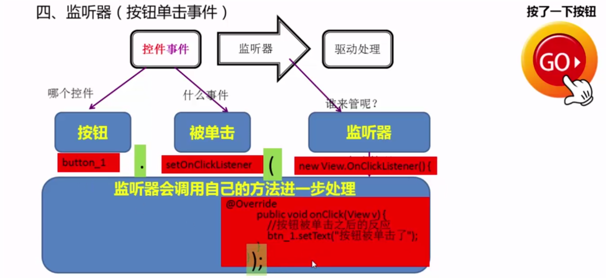 Android学习--02（猜猜我的星座App+Android常用控件+App间通信+跳转页面）java一个脱发少女的日常-