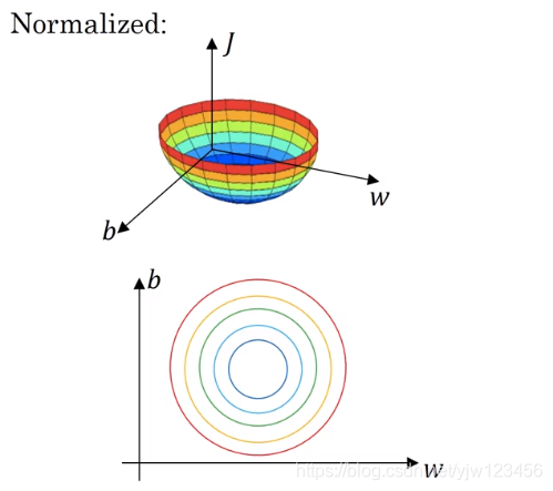 吴恩达深度学习——深度学习的实用指南人工智能日积月累-
