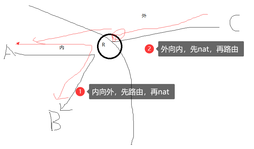 路由器和交换机的工作原理---笔面试面试暖风吹起云之博客-