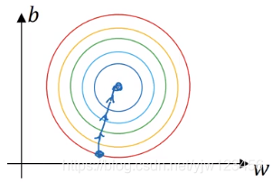 吴恩达深度学习——深度学习的实用指南人工智能日积月累-