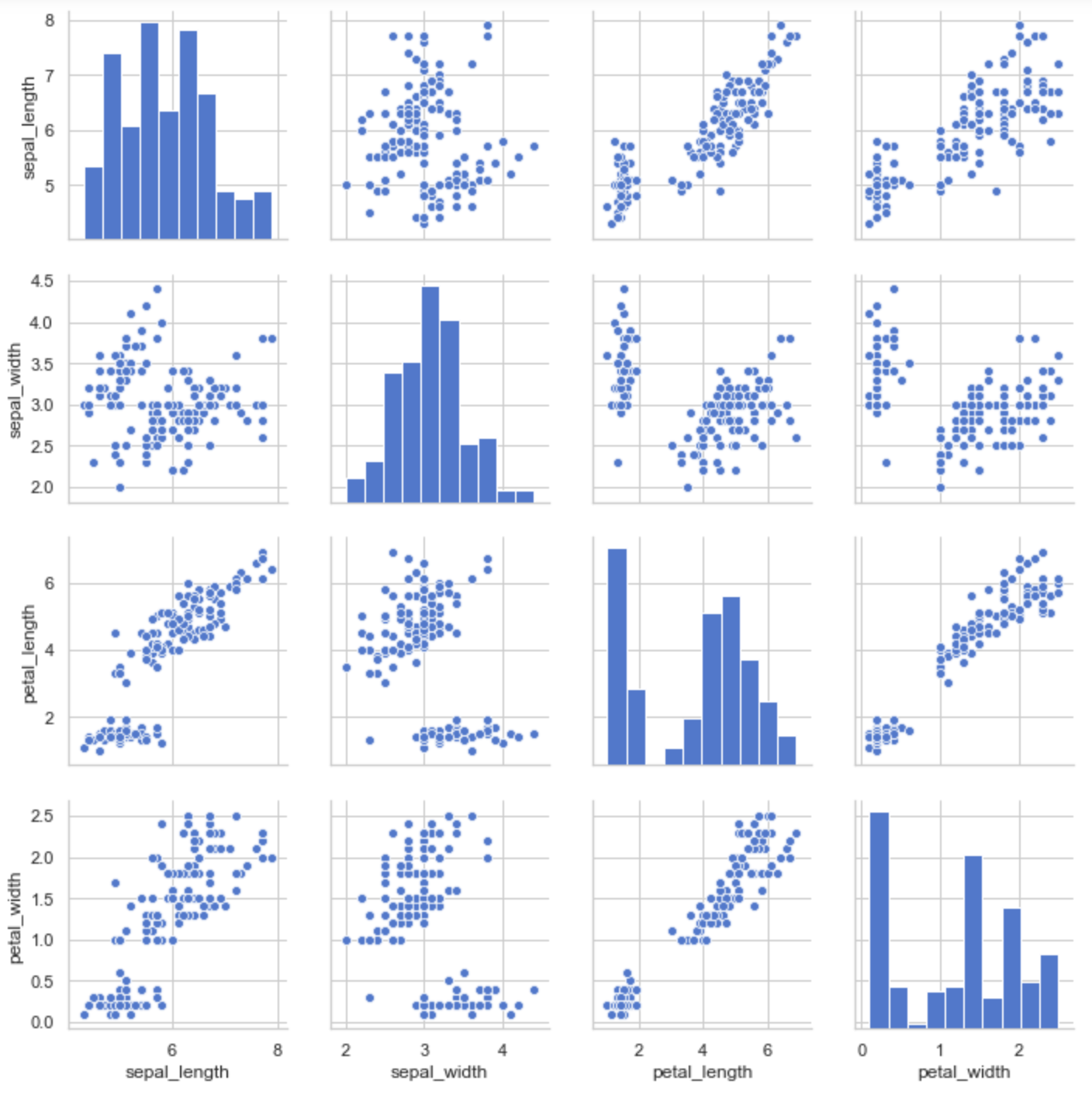 Python 数据可视化,常用看这一篇就够了_散点有正有负,如何用python可视化正负散点值与0值的差距-CSDN博客
