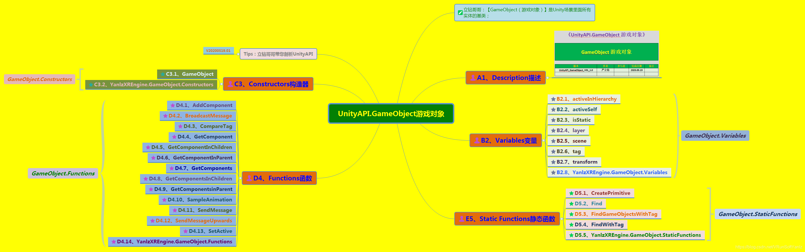 《UnityAPI.GameObject游戏对象》(Yanlz+Unity+SteamVR+云技术+5G+AI+VR云游戏+isStatic+SendMessage+Find+立钻哥哥++==)游戏VRunSoftYanlz的博客-