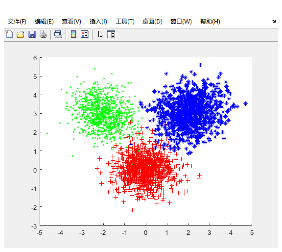 K-means和k-medoids聚类算法matlab编程实现_k-medoid 和k-means Matlab-CSDN博客