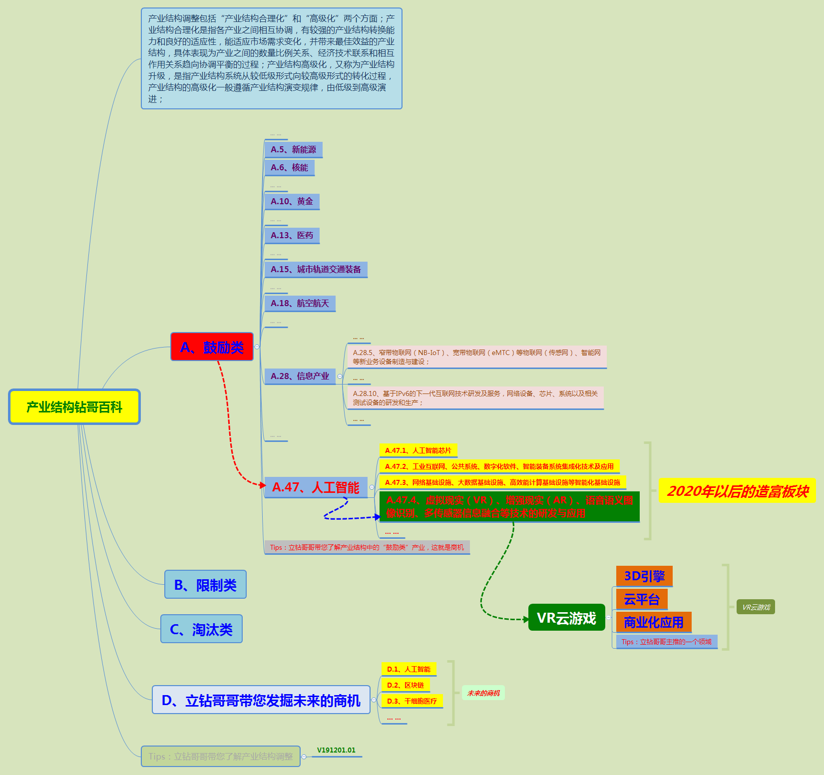 《UnityAPI.GameObject游戏对象》（Yanlz+Unity+SteamVR+云技术+5G+AI+VR云游戏+isStatic+SendMessage+Find+立钻哥哥++==）游戏VRunSoftYanlz的博客-