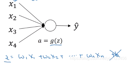 吴恩达深度学习——深度学习的实用指南人工智能日积月累-