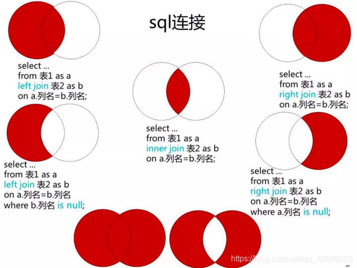 [外链图片转存失败,源站可能有防盗链机制,建议将图片保存下来直接上传(img-Ukzl7IKP-1589887307413)(%E6%95%B0%E6%8D%AE%E5%BA%93%20MySQL.assets/ad3df1c4ecc7d2dbe85f92cdde8ec9a731fdd20dc4c5629ecb372b21de26c682-1.jpg)]