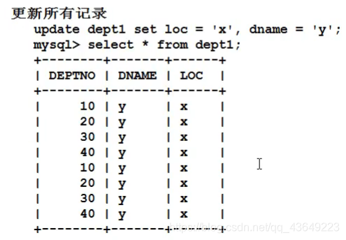 [外链图片转存失败,源站可能有防盗链机制,建议将图片保存下来直接上传(img-UHqiWbyU-1589887307516)(%E6%95%B0%E6%8D%AE%E5%BA%93%20MySQL.assets/image-20200518120656993.png)]