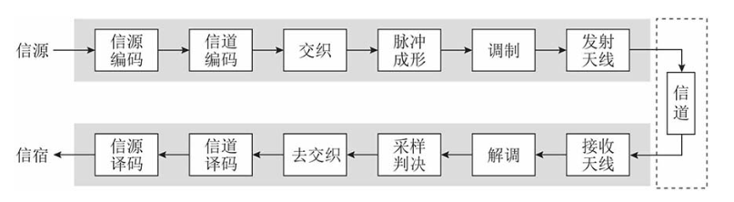 根据连续信道容量的香农公式,当信道带宽B_信道容量的公式