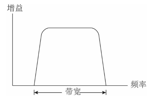 根据连续信道容量的香农公式,当信道带宽B_信道容量的公式