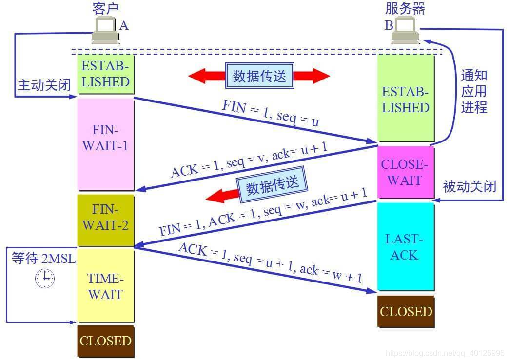 《Java后端知识体系》系之计算机网络