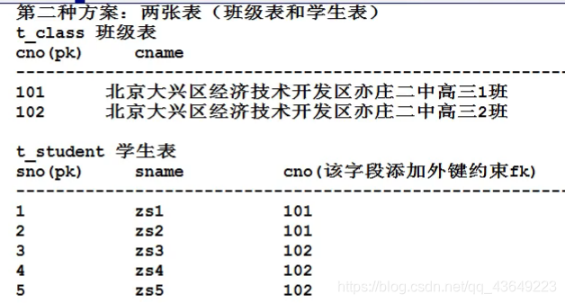 [外链图片转存失败,源站可能有防盗链机制,建议将图片保存下来直接上传(img-UtxBon27-1589887307642)(%E6%95%B0%E6%8D%AE%E5%BA%93%20MySQL.assets/image-20200519105110537.png)]