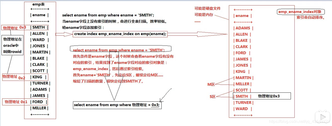 [外链图片转存失败,源站可能有防盗链机制,建议将图片保存下来直接上传(img-oqtSuMdx-1589887307782)(%E6%95%B0%E6%8D%AE%E5%BA%93%20MySQL.assets/image-20200519133013954.png)]