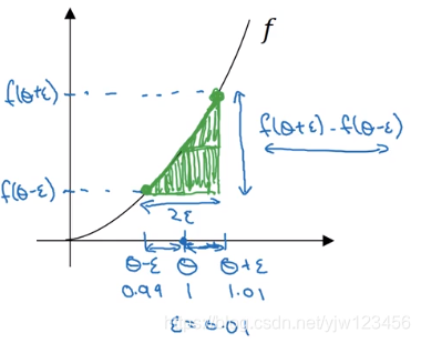 吴恩达深度学习——深度学习的实用指南人工智能日积月累-
