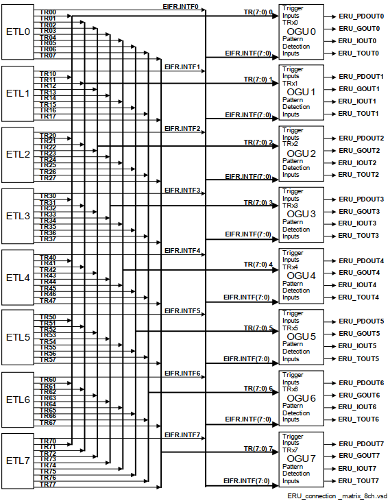 AURIX系列之TC275学习笔记（六）：外部中断_tc275 tim下降沿中断-CSDN博客