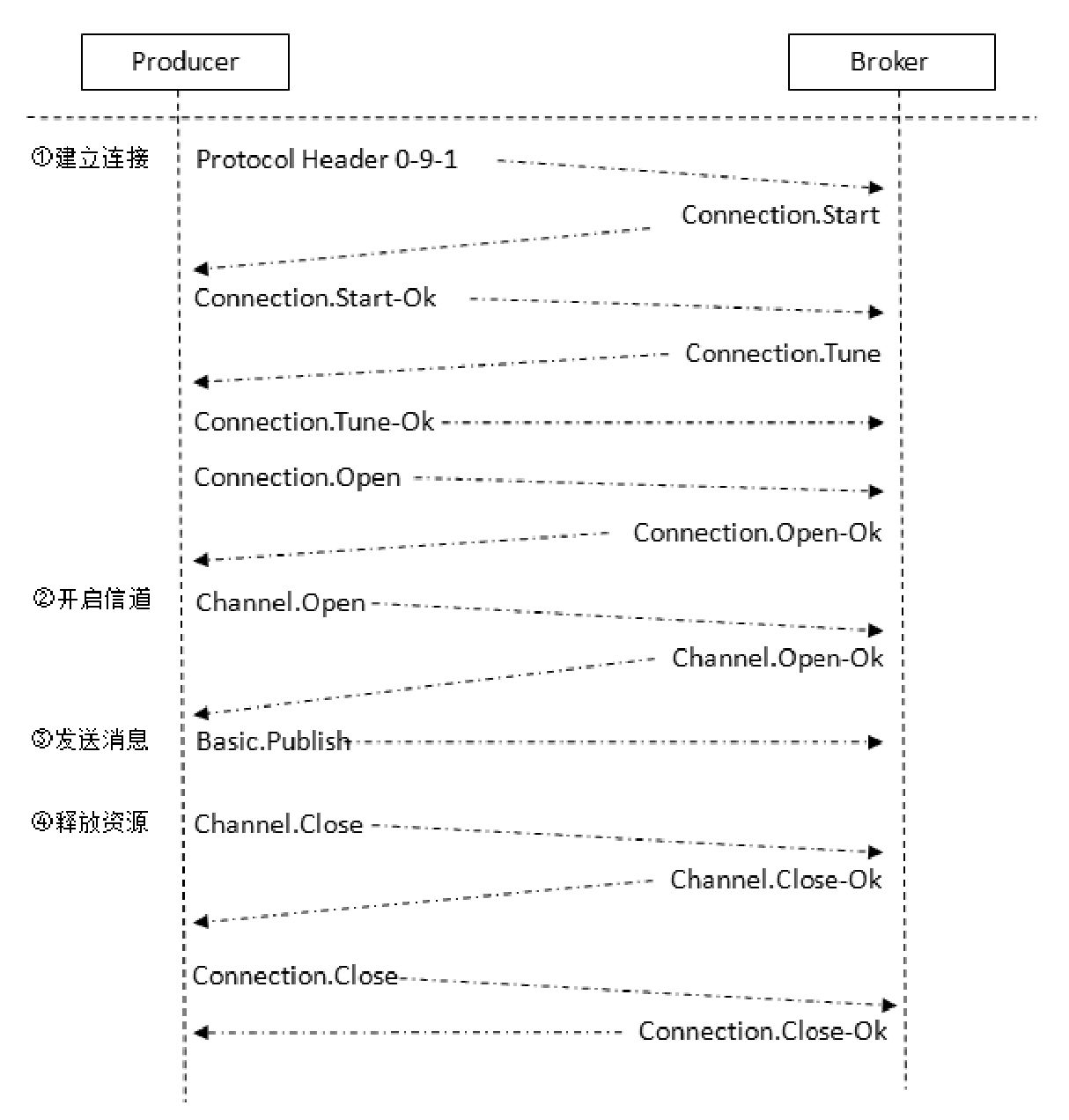 RabbitMQ相关概念（三）大数据Oooomumuxi的博客-