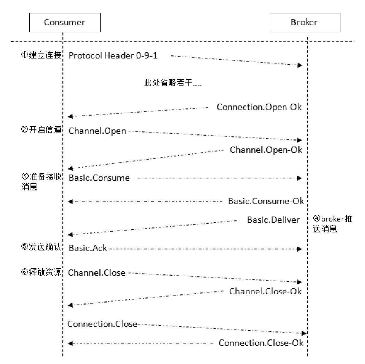 RabbitMQ相关概念（三）大数据Oooomumuxi的博客-