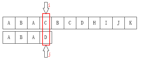 关于KMP算法的自我体会算法,编程语言,c++MrChen666的博客-