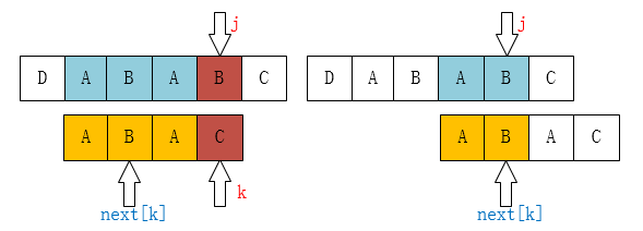 关于KMP算法的自我体会算法,编程语言,c++MrChen666的博客-