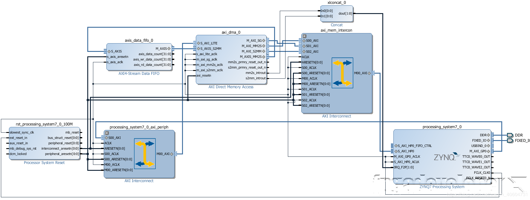 2020.5.20 Xilinx FPGA Zynq DMA驱动_clancy_lee的博客-程序员宝宝 