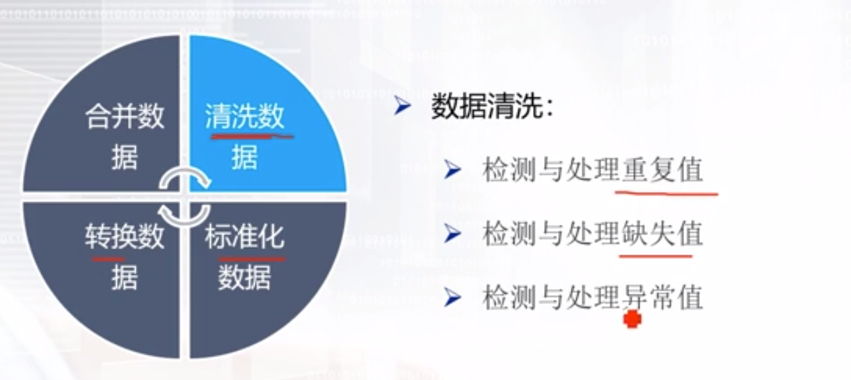 Python数据统计分析之 数据清洗 标准化数据 中文过六级再取名的博客 程序员资料 程序员资料