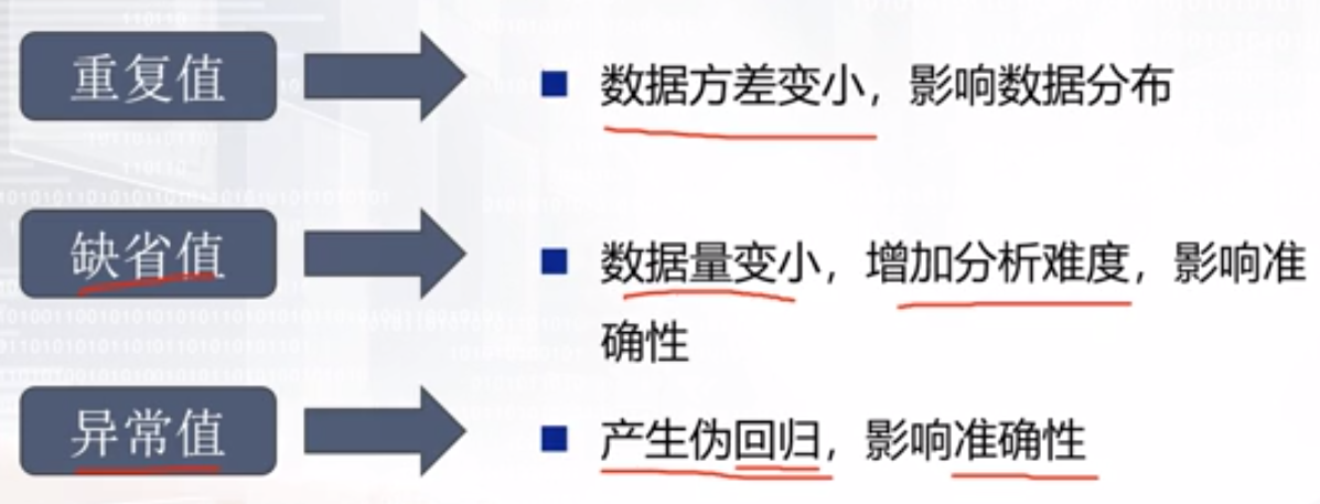 Python数据统计分析之 数据清洗 标准化数据 中文过六级再取名的博客 程序员its304 数据清洗和标准化 程序员its304 Python数据统计分析之 数据清洗 标准化数据 中文过六级再取名的博客 程序员its304 数据清洗和标准化 程序员its304