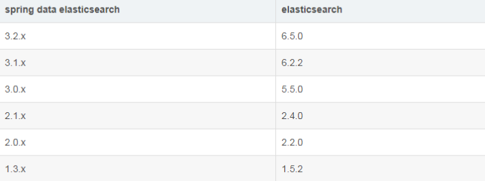 springboot 2.1.5 整合elasticsearch6.3.0大数据weixin45417211的博客-