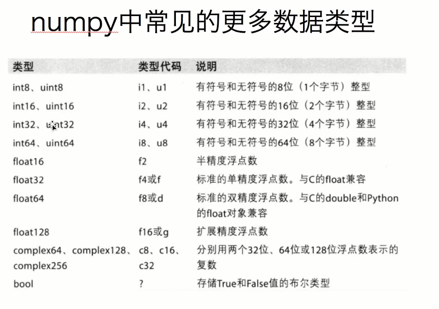 数据挖掘工具numpy（一）Numpy基本认识pythonTFATS的博客-