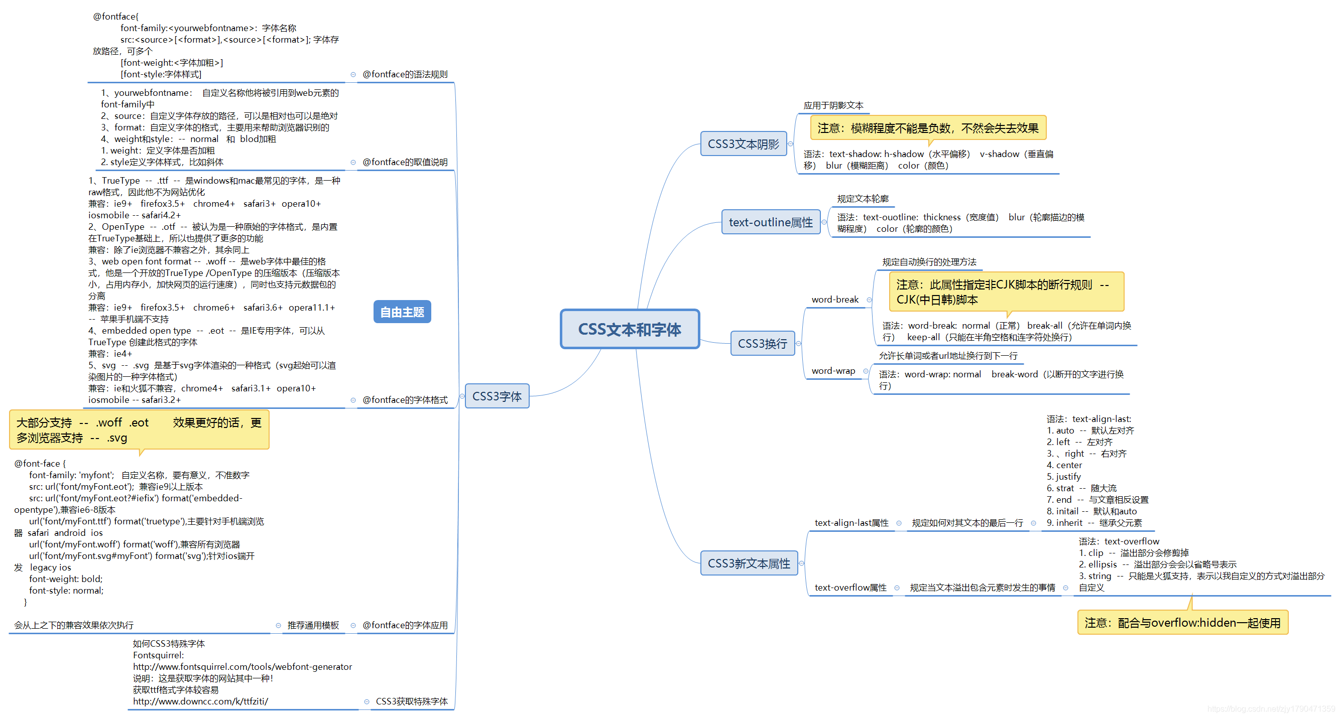 Css文字和字体 Mine Csdn博客