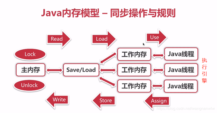 synchronized-CAS-ConcurrentHashMap -线程池-java内存模型-volatilejava小净的博客-