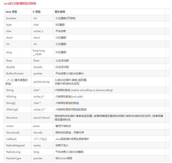 JNA调用DLL动态库以及如何创建DLL库详解javaGTFaker的博客-