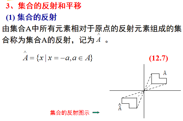 Morphological image processing人工智能长夜漫漫，无心睡眠-