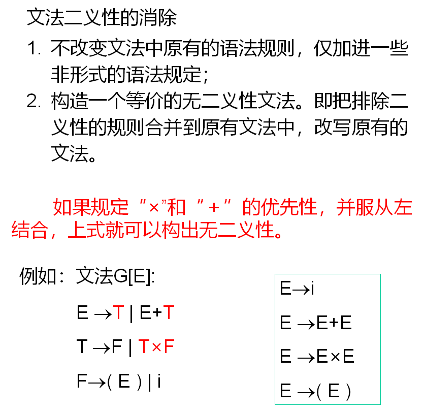 编译原理 文法和语法 Akuaner的博客 程序员宅基地 程序员宅基地