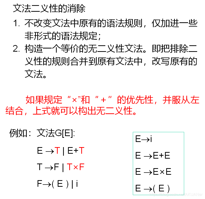 编译原理 文法和语法 Akuaner的博客 程序员宅基地 程序员宅基地 编译原理 文法和语法 Akuaner的博客 程序员宅基地 程序员宅基地
