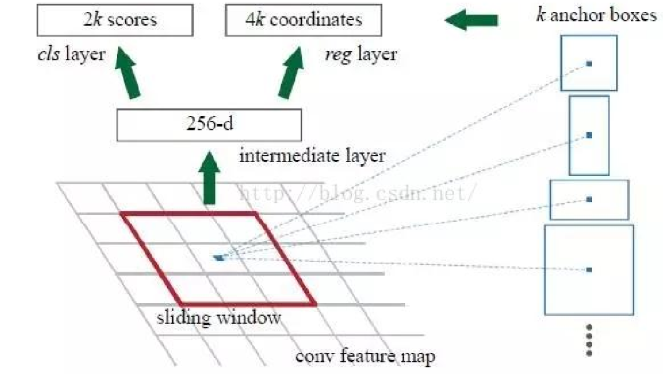 watermark,type_ZmFuZ3poZW5naGVpdGk,shadow_10,text_aHR0cHM6Ly9ibG9nLmNzZG4ubmV0L3dlaXhpbl80NDExMTI5Mg,size_16,color_FFFFFF,t_70