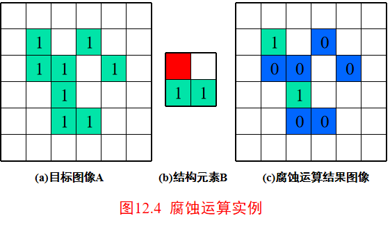 Morphological image processing人工智能长夜漫漫，无心睡眠-