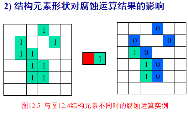 Morphological image processing人工智能长夜漫漫，无心睡眠-