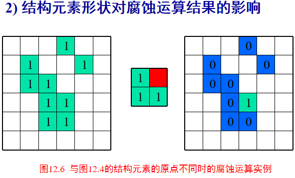 Morphological image processing人工智能长夜漫漫，无心睡眠-