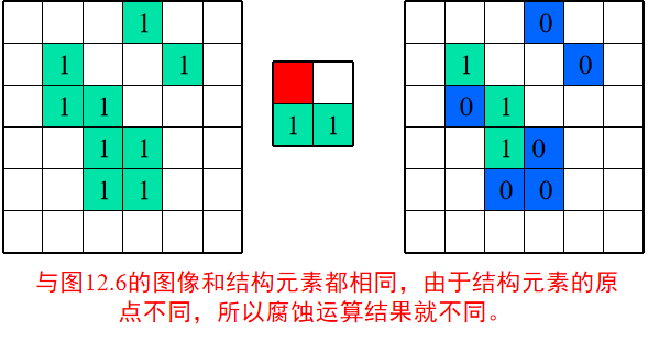 Morphological image processing人工智能长夜漫漫，无心睡眠-