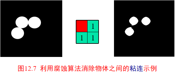 Morphological image processing人工智能长夜漫漫，无心睡眠-