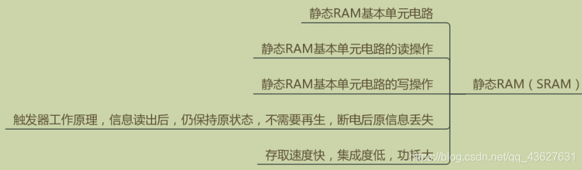 静态RAM