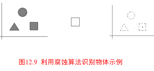 Morphological image processing人工智能长夜漫漫，无心睡眠-