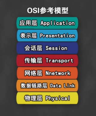 计算机网络——OSI参考模型的各层实现功能（二）网络qq44723773的博客-