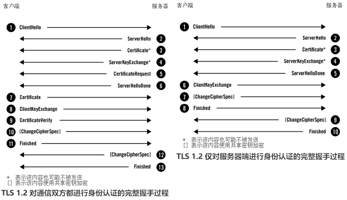 TLS1.2-Handshake