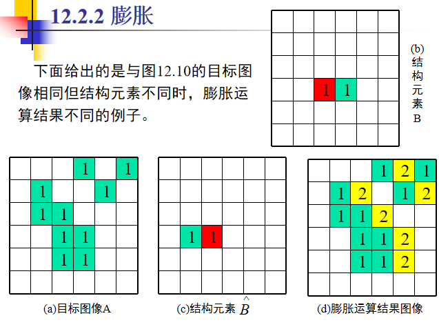 Morphological image processing人工智能长夜漫漫，无心睡眠-