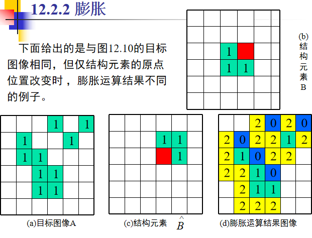 Morphological image processing人工智能长夜漫漫，无心睡眠-