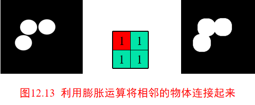 Morphological image processing人工智能长夜漫漫，无心睡眠-