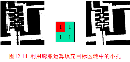 Morphological image processing人工智能长夜漫漫，无心睡眠-