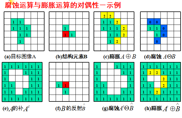 Morphological image processing人工智能长夜漫漫，无心睡眠-