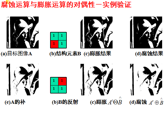 Morphological image processing人工智能长夜漫漫，无心睡眠-