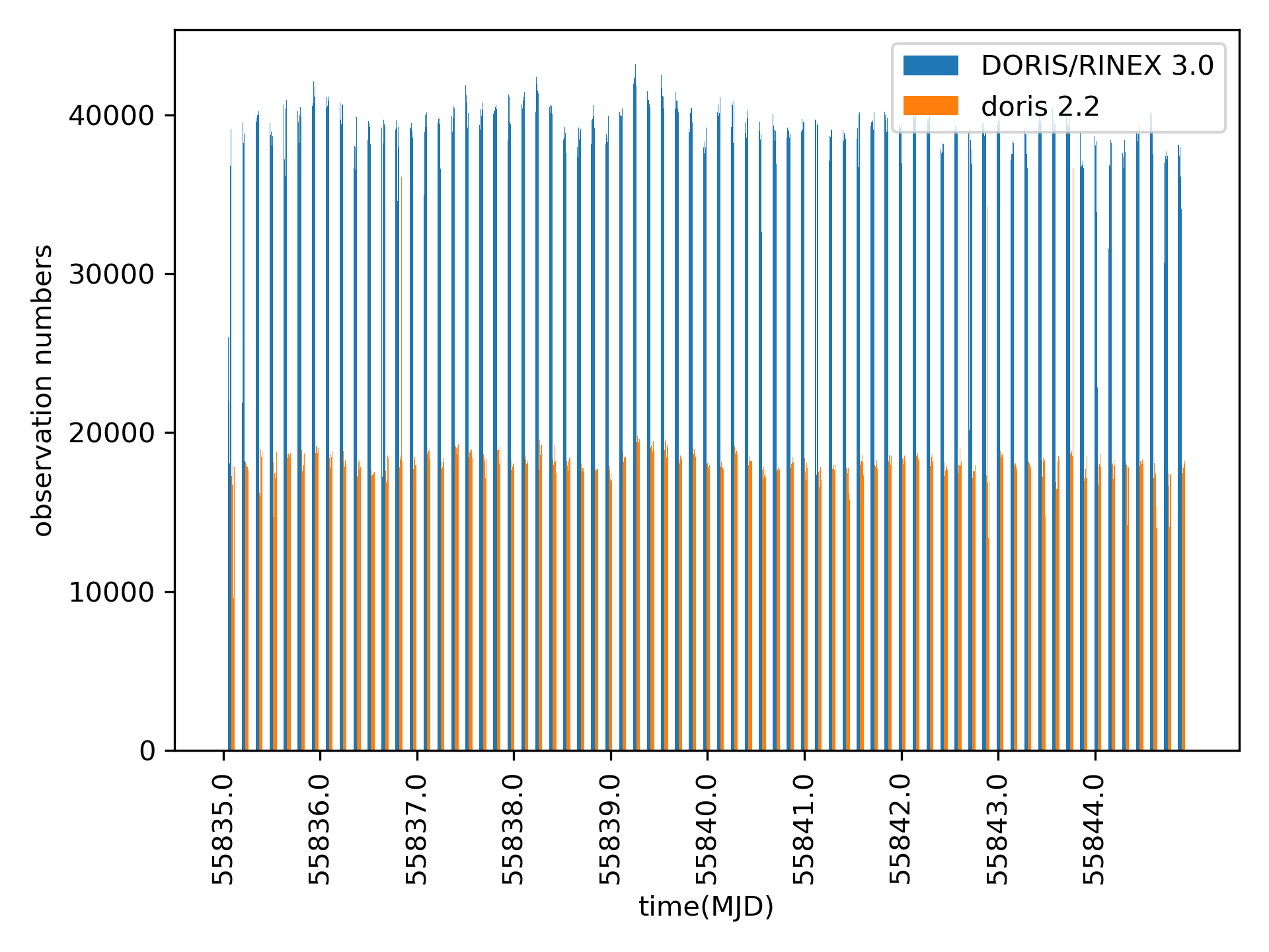Dataframe.plot调整图片大小的冲突问题_dataframe plot 图片大小-CSDN博客